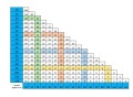 50 sztuk podkładek do systemu poziomowania Twist Level