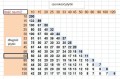 SYSTEM POZIOMOWANIA PŁYTEK ELGAN LEVEL 100 klinów