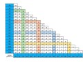 System poziomowania płytek TWIST LEVEL zestaw 300+100+100, 2mm 