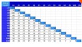 Klipsy 2 mm 1000 szt. System poziomowania płytek